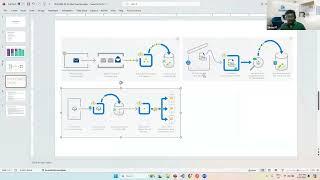 Introduction to Azure Functions