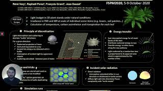 ARCHIMED - Phys light interception