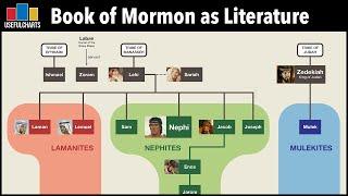 Who Wrote the Book of Mormon?