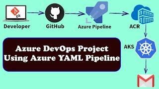 Azure DevOps YAML Pipeline | Azure DevOps CI CD Pipeline| Azure Kubernetes Service with Azure DevOps