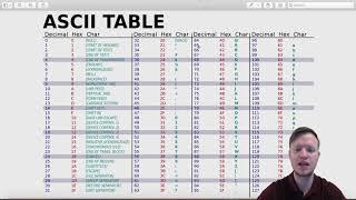 9. C Programming - ASCII table