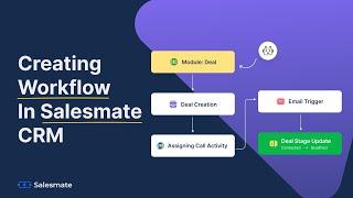 Creating Workflow in Salesmate CRM