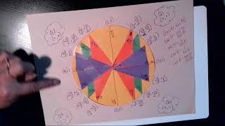 The Unit Circle [Part 7]: Solving Simple Trig Equations in Radians