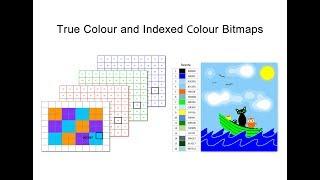 True Colour and Indexed Colour Bitmaps