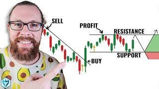 The ONLY Technical Analysis Course You'll Ever Need (Beginner to Advanced)
