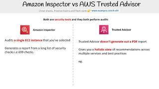 CLF-C01 — Amazon Inspector vs AWS Trusted Advisor