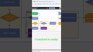 Automatic Flowchart Maker in Excel in 60 Seconds | Project Management Tool #shorts