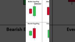 How to Trade Candlestick like a Pro #candlestickpattern #trading