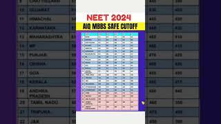 NEET 2024 ll State wise Expected Cut Off Score Post result #shorts #viral #neet2024