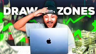 How To DRAW Supply & Demand Zones | Shinobi Mentorship #1