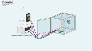 【FIGARO】How can gas sensor response be measured ?