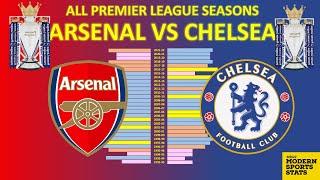  Arsenal vs  Chelsea All Prem Seasons