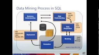 Introduction to Data Mining in SQL Server Analysis Services