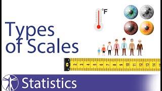 Types of Scales of Measurement Explained (ordinal, nominal, ratio, interval)