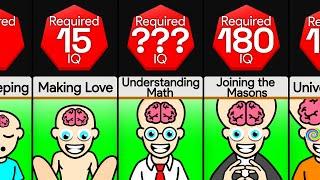 Comparison: IQ Required For ____  (Part 2)