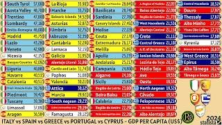 ITALY vs SPAIN vs GREECE vs PORTUGAL vs CYPRUS | GDP PER CAPITA (US$)