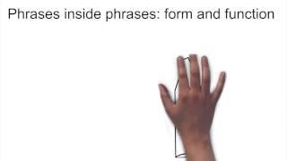 The structure of noun phrases - Week 5, Semester 2, 2014
