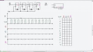 Serial In Shift Registers