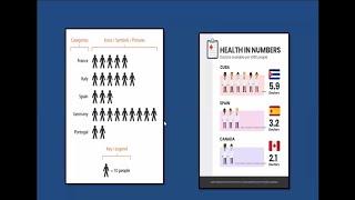 The Ultimate Guide to Data Presentation: Tables vs Graphs