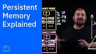 Persistent Memory Explained
