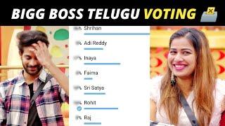 Bigg Boss 6 Telugu Voting Results | Bigg Boss 6 Voting Results || Mostly Telugu