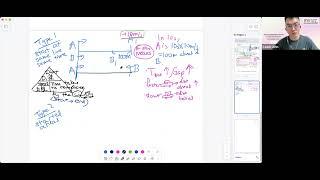 PSLE trend video 6 speed different distance difference speed start at the same time start ahead