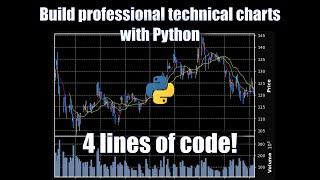 How To Build A Professional Technical Trading Chart With Python [Candle Sticks / Moving Averages]