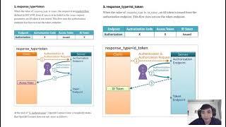 Understand about OAuth 2.0 and Authorization Code 2024