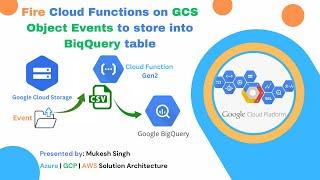 Cloud Function - Load data into Big Query tables against GCS events