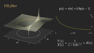 Applied DSP No. 9: The z-Domain and Parametric Filter Design