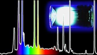 It's a dirt-cheap Spectrometer - But is it any good?