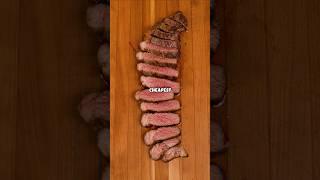 Is this CHEAP steak actually good? (Picanha honest review)