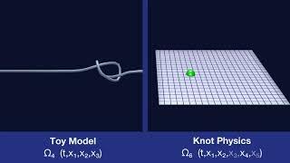 Knot Physics: Knots on Manifolds