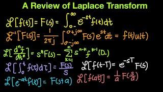 Feedback and Control Systems Episode 7: Review of Laplace Transform Part 4