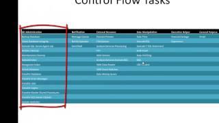 Introduction to Control Flow Tasks