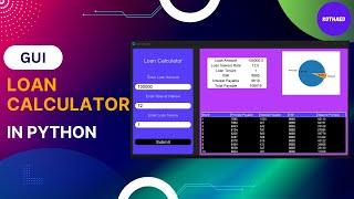 GUI Loan Calculator in Python with Tkinter