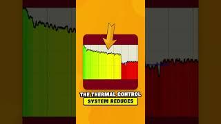 What's the Max Safe CPU Temp? (AMD & Intel) #shorts