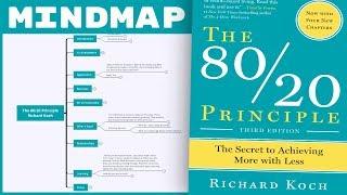 The 80:20 Principle - Richard Koch (Mind Map Book Summary)