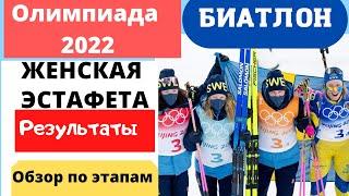 Биатлон. Олимпийские Игры 2022. Эстафета. Женщины. Результаты. Обзор гонки по этапам.