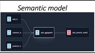 semantic model in dbt