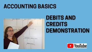 Accounting Basics: Debits and Credits and T Accounts Example