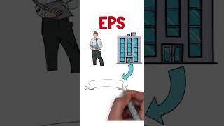 What is Eps? What is Earning of share? Basics of stock market under 1min.