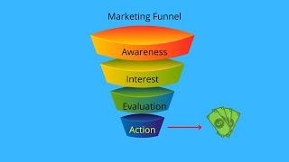 What Is A Marketing Funnel? | Marketing Funnel Stages [Easiest Way To Create One In 2 Minutes]