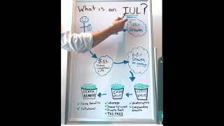 What is an IUL- Indexed Universal life