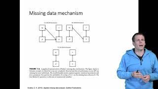 Missing data mechanisms