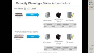 Capacity Modeling  The next milestone in Performance Engineering