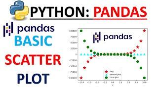 PYTHON PANDAS SCATTER PLOT| HOW TO PLOT SCATTER PLOT| MATPLOTLIB|SEABORN