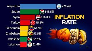 Top 15 Countries by Inflation Rate | 1980 - 2024