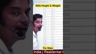 NDA Height Weight for Male | NDA 1 2025 Eligibility | Weight & Height Requirement for NDA 2025 #nda