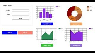 C# - How to Use Chart || Graph in C Sharp.